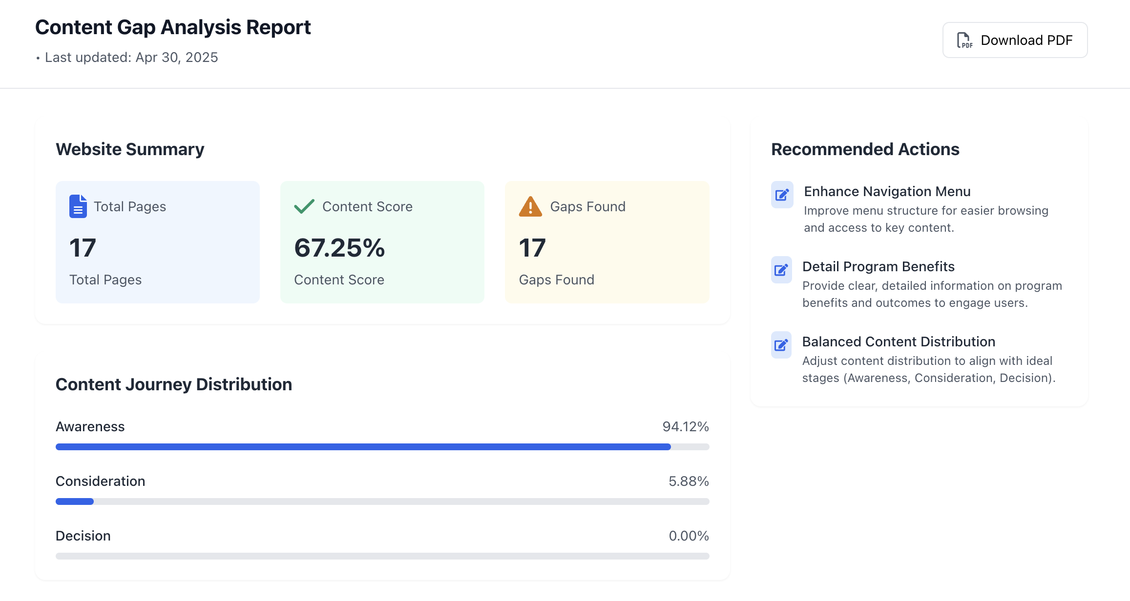 Content gap analysis